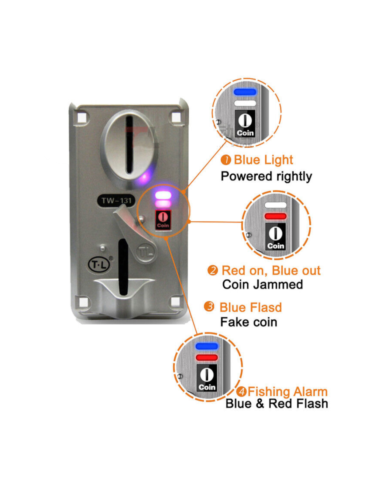 TW 131 Advanced CPU Coin Acceptor For Vending Machines Arcade Slot