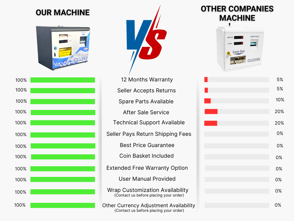 MV-101AB Front Load Dollar Bill to Coin/Token Changer